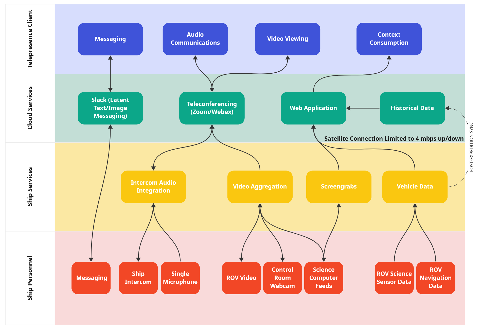 System Diagram